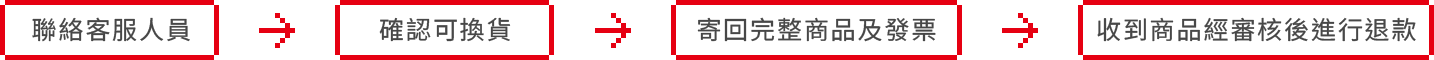 退貨流程
